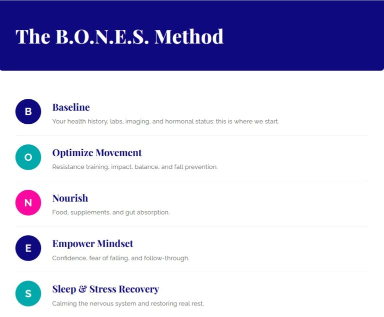 The BONES Method